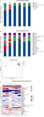 Fermented Astragalus membranaceus could promote the liver and intestinal health of juvenile tiger grouper (Epinephelus fuscoguttatus)